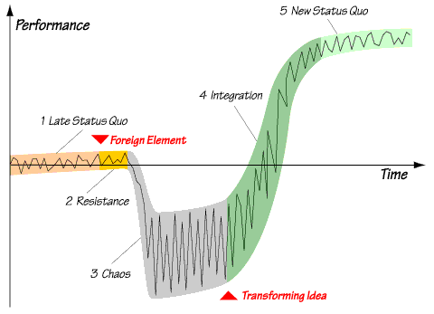 satir graph
