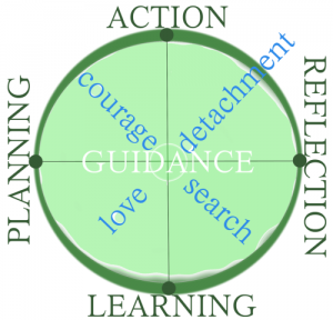 learningcircle