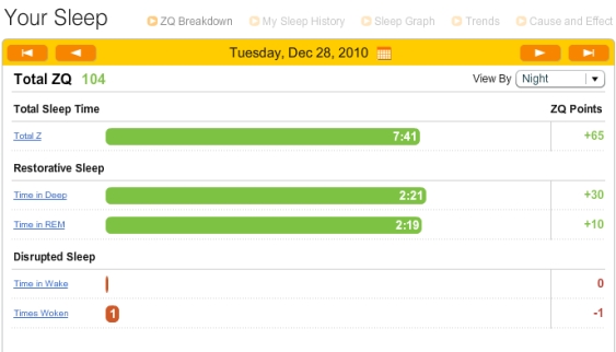 zeo_score zeo score