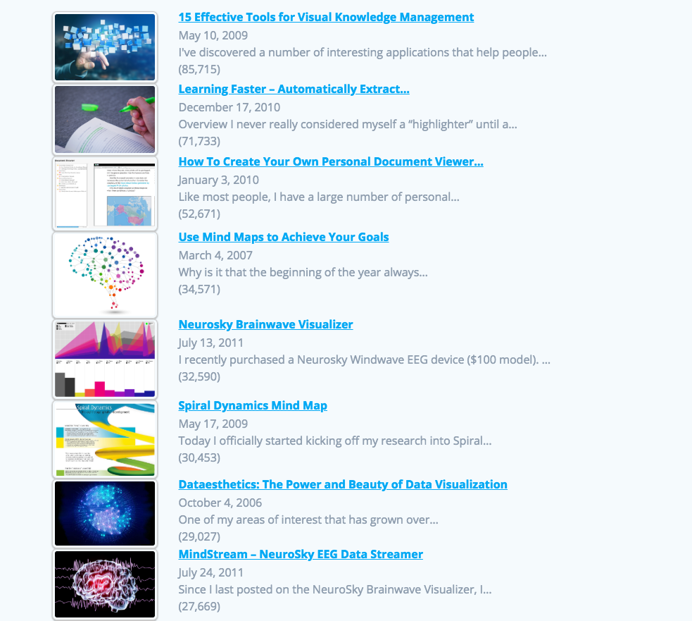 Most popular posts
